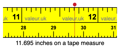 11.695 inches on a tape measure 11.695 inches on a tape measure