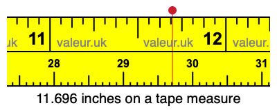 11.696 inches on a tape measure 11.696 inches on a tape measure