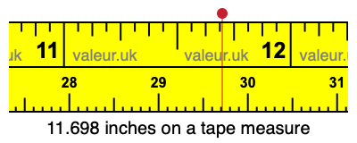 11.698 inches on a tape measure 11.698 inches on a tape measure