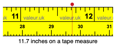 11.7 inches on a tape measure 11.7 inches on a tape measure