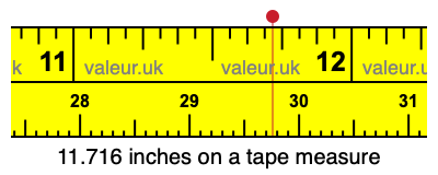 11.716 inches on a tape measure 11.716 inches on a tape measure