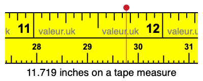 11.719 inches on a tape measure 11.719 inches on a tape measure