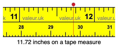 11.72 inches on a tape measure 11.72 inches on a tape measure