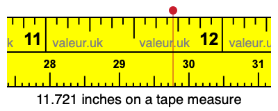11.721 inches on a tape measure 11.721 inches on a tape measure