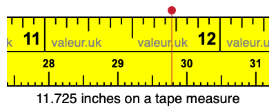 11.725 inches on a tape measure 11.725 inches on a tape measure