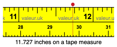 11.727 inches on a tape measure 11.727 inches on a tape measure