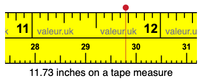 11.73 inches on a tape measure 11.73 inches on a tape measure