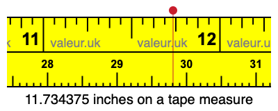 11.734375 inches on a tape measure 11.734375 inches on a tape measure
