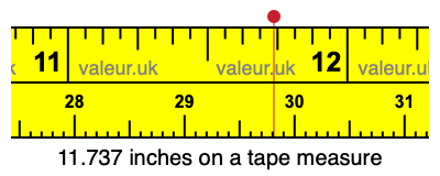 11.737 inches on a tape measure