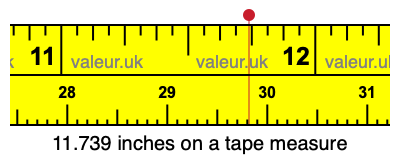 11.739 inches on a tape measure 11.739 inches on a tape measure