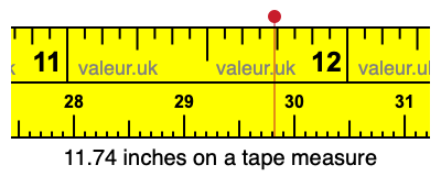 11.74 inches on a tape measure