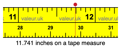 11.741 inches on a tape measure 11.741 inches on a tape measure