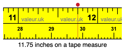 11.75 inches on a tape measure 11.75 inches on a tape measure