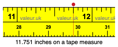 11.751 inches on a tape measure 11.751 inches on a tape measure