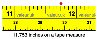 11.753 inches on a tape measure 11.753 inches on a tape measure