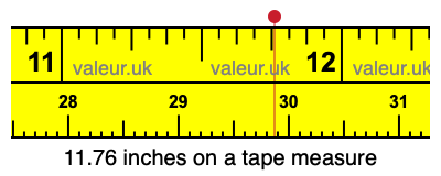 11.76 inches on a tape measure 11.76 inches on a tape measure