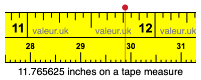 11.765625 inches on a tape measure