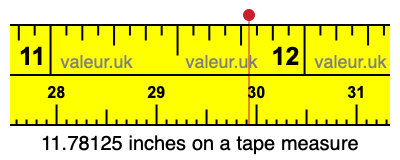 11.78125 inches on a tape measure 11.78125 inches on a tape measure