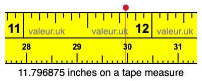 11.796875 inches on a tape measure