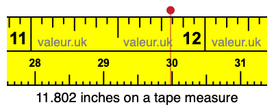 11.802 inches on a tape measure 11.802 inches on a tape measure