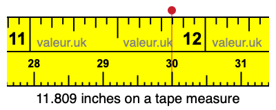 11.809 inches on a tape measure 11.809 inches on a tape measure