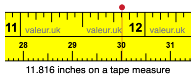 11.816 inches on a tape measure 11.816 inches on a tape measure