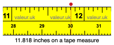 11.818 inches on a tape measure 11.818 inches on a tape measure