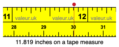 11.819 inches on a tape measure 11.819 inches on a tape measure