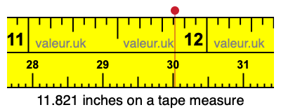 11.821 inches on a tape measure