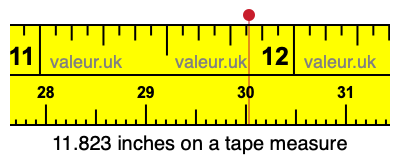 11.823 inches on a tape measure 11.823 inches on a tape measure