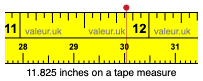 11.825 inches on a tape measure 11.825 inches on a tape measure