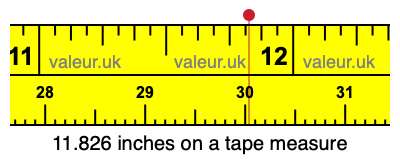 11.826 inches on a tape measure