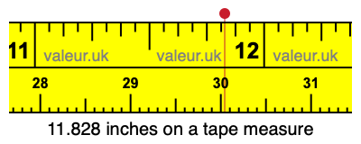 11.828 inches on a tape measure