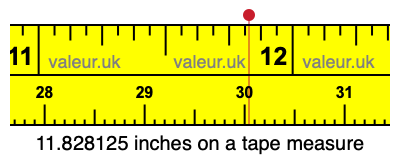 11.828125 inches on a tape measure 11.828125 inches on a tape measure