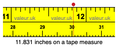 11.831 inches on a tape measure 11.831 inches on a tape measure