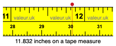 11.832 inches on a tape measure 11.832 inches on a tape measure