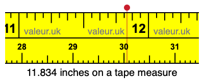 11.834 inches on a tape measure 11.834 inches on a tape measure