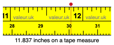 11.837 inches on a tape measure 11.837 inches on a tape measure