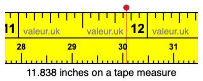 11.838 inches on a tape measure 11.838 inches on a tape measure