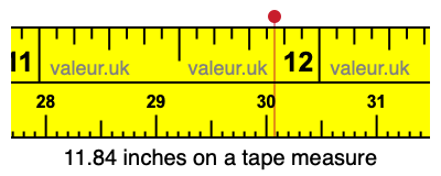 11.84 inches on a tape measure 11.84 inches on a tape measure