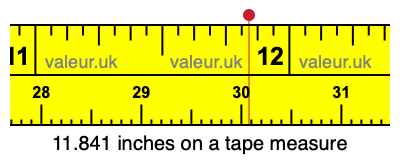 11.841 inches on a tape measure 11.841 inches on a tape measure