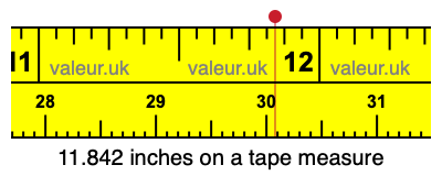 11.842 inches on a tape measure 11.842 inches on a tape measure