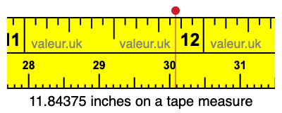 11.84375 inches on a tape measure 11.84375 inches on a tape measure
