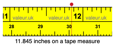 11.845 inches on a tape measure 11.845 inches on a tape measure
