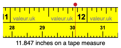 11.847 inches on a tape measure 11.847 inches on a tape measure