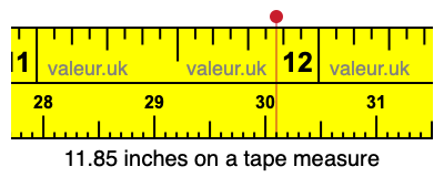 11.85 inches on a tape measure 11.85 inches on a tape measure