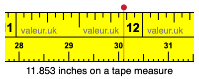 11.853 inches on a tape measure 11.853 inches on a tape measure