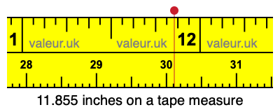 11.855 inches on a tape measure 11.855 inches on a tape measure