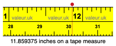 11.859375 inches on a tape measure 11.859375 inches on a tape measure