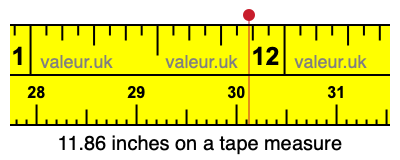 11.86 inches on a tape measure 11.86 inches on a tape measure